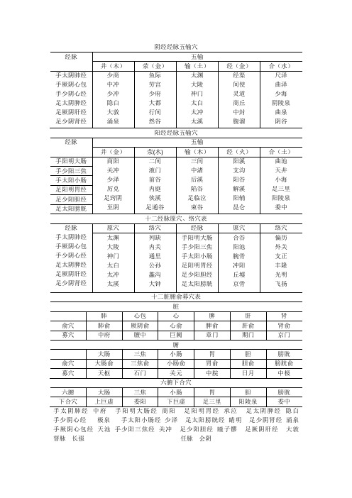 阴经经脉五输穴