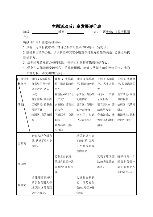 幼儿混班主题活动后评价表