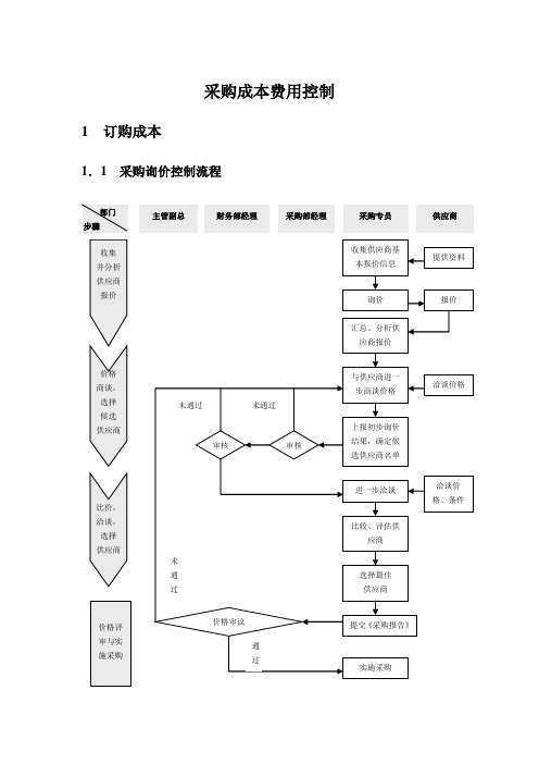 采购成本费用控制