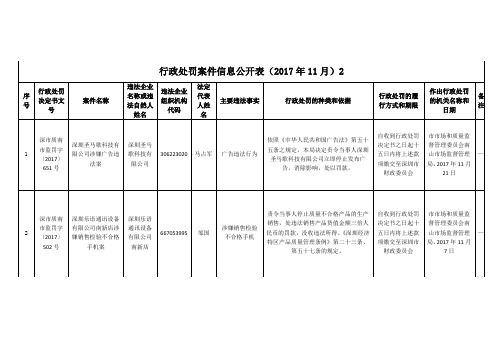行政处罚案件信息公开表2017年11月2