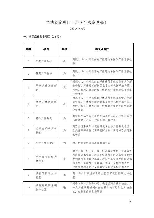 司法鉴定项目目录(2016最新版)教程
