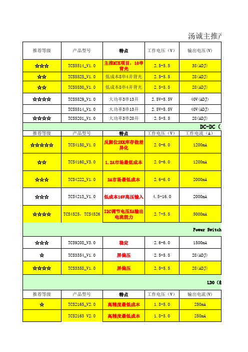汤诚产品主推型号2015年12月9日-V 1.0