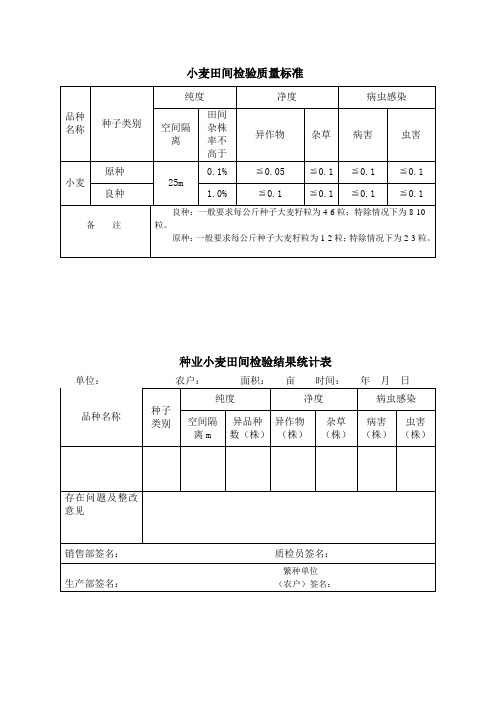 小麦田间检验质量标准