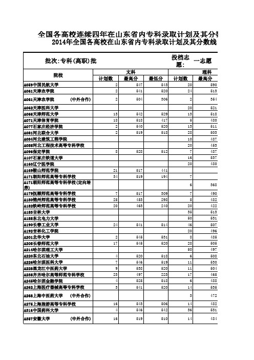 全国各高校连续两年在山东省内专科录取计划及分数线(2013年——2014年)