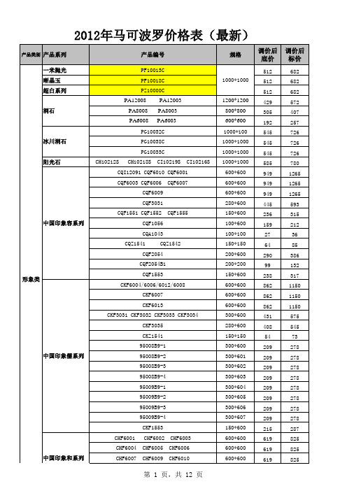 2012年马可波罗最新价格表