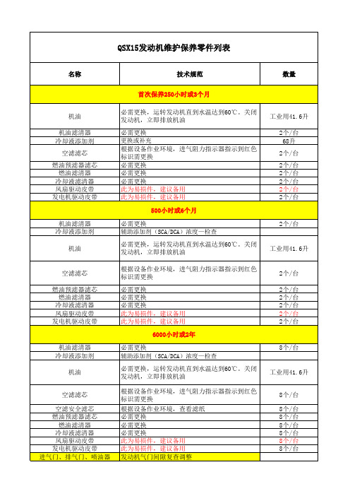 QSX15发动机维护保养
