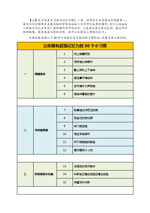 让你拥有超强记忆力的30个小习惯