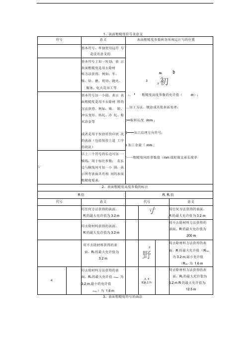 表面粗糙度符号及意义