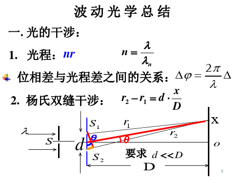 光学习题课(干涉衍射习题