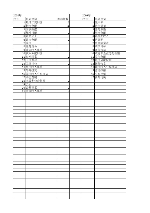 【国家社会科学基金】_报酬分配_基金支持热词逐年推荐_【万方软件创新助手】_20140808