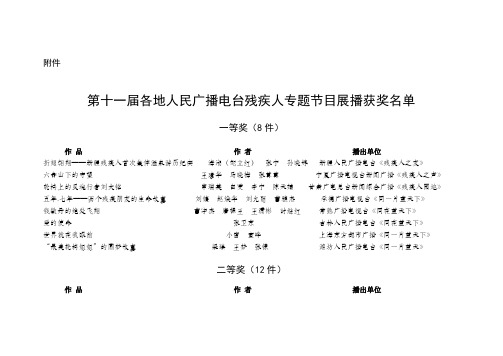 第十届各地人民广播电台残疾人专题节目展播获奖 ... - 中国残疾人联合会
