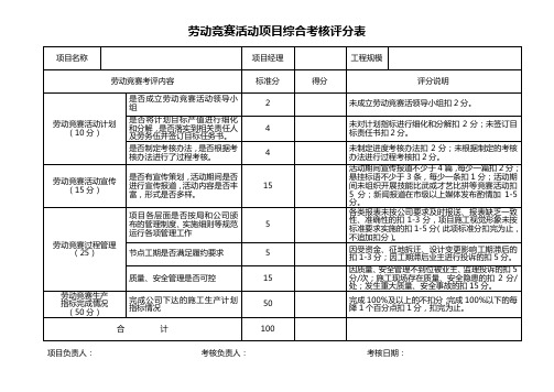 劳动竞赛活动项目综合考核评分表