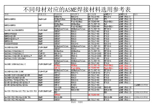 ASME焊接材料选用参考