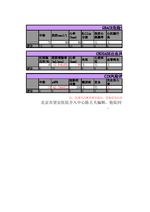 GRACE风险评分及CRUSADE出血风险评分及CIN风险评分