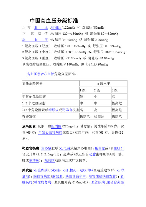 2014高血压病须知