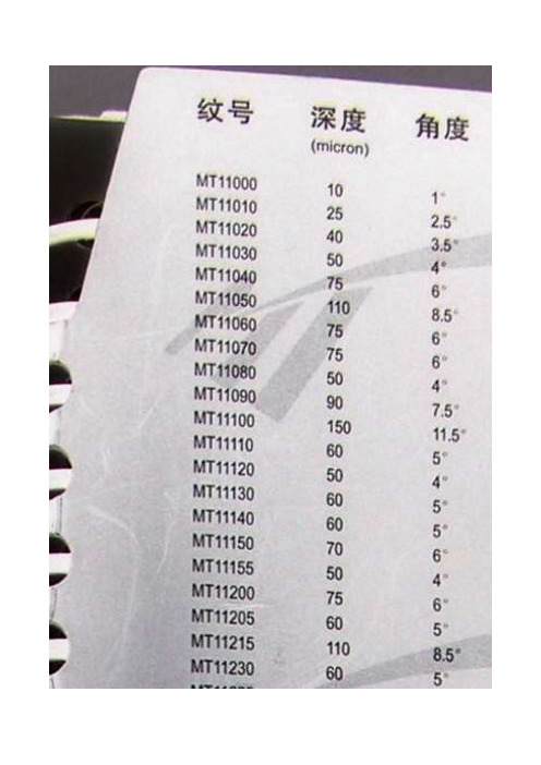 7.蚀纹参考斜度表