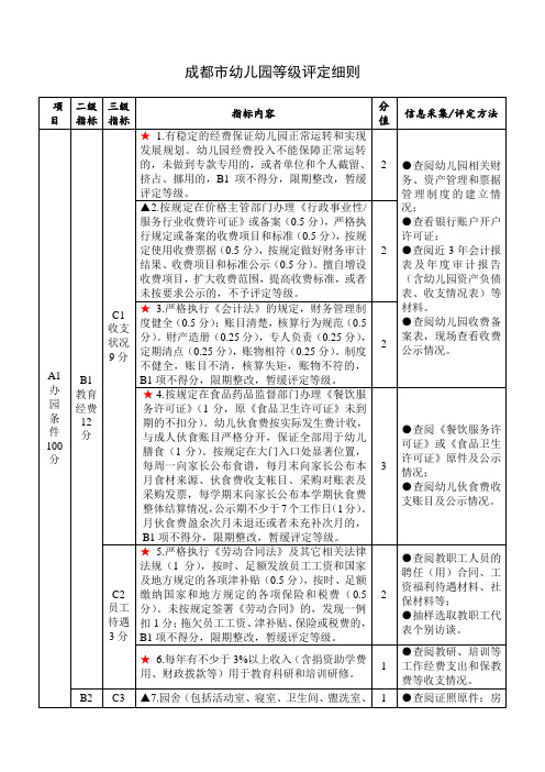 成都市幼儿园等级评定细则  自用