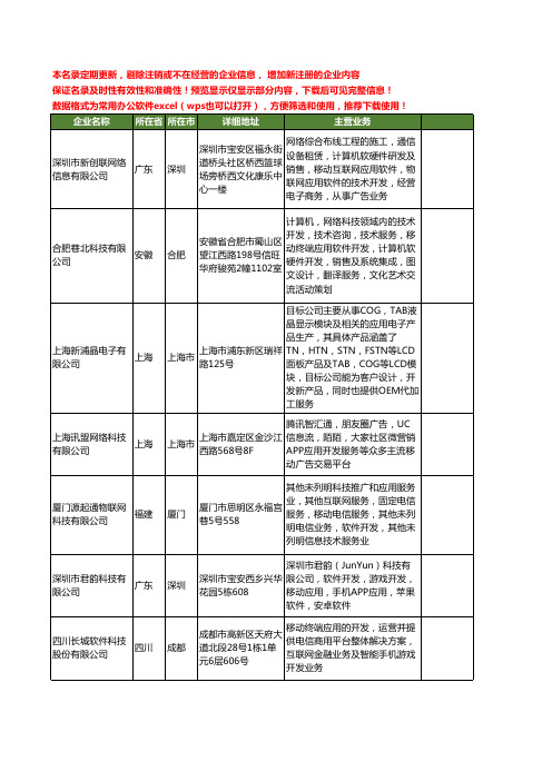 新版全国移动应用开发工商企业公司商家名录名单联系方式大全286家