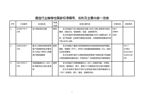 通信行业推荐性国家标准编号、名称