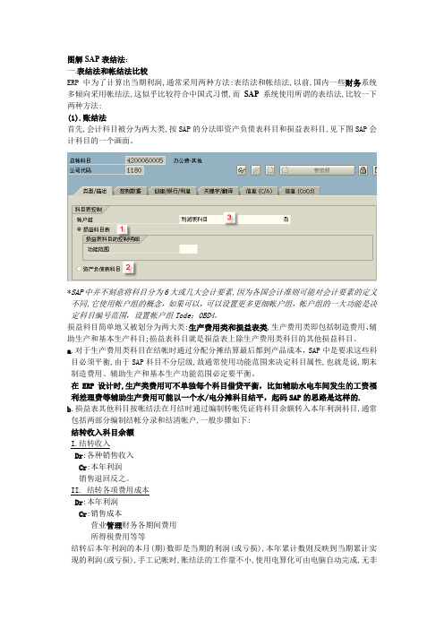 SAP损益科目表结法
