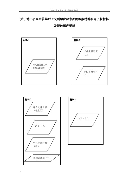 关于博士研究答辩后上交到学院秘书处的纸版材料和电子版