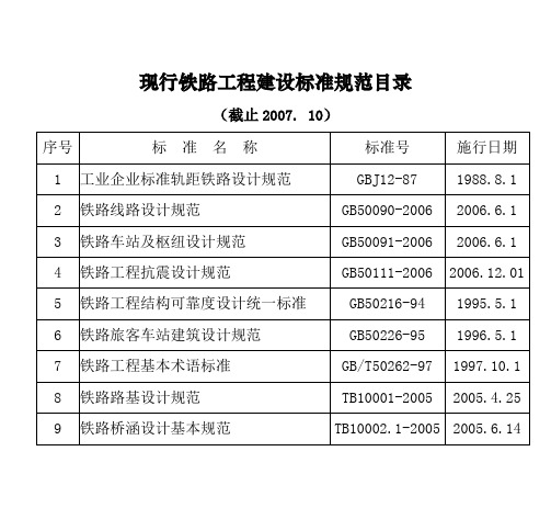 现行铁路工程建设标准目录doc