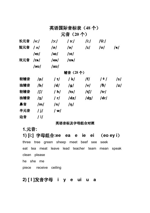 英语国际音标表(含字母组合)[1]