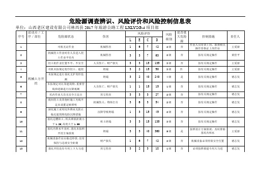 危险源调查辨识、风险评价和风险控制信息表