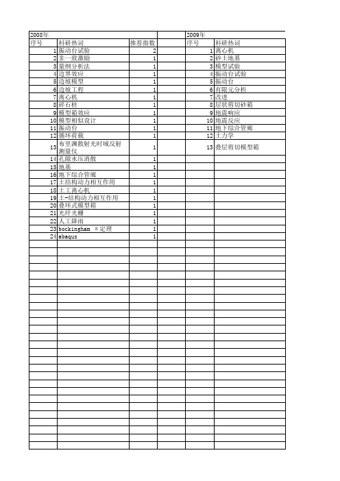 【国家自然科学基金】_模型箱_基金支持热词逐年推荐_【万方软件创新助手】_20140730