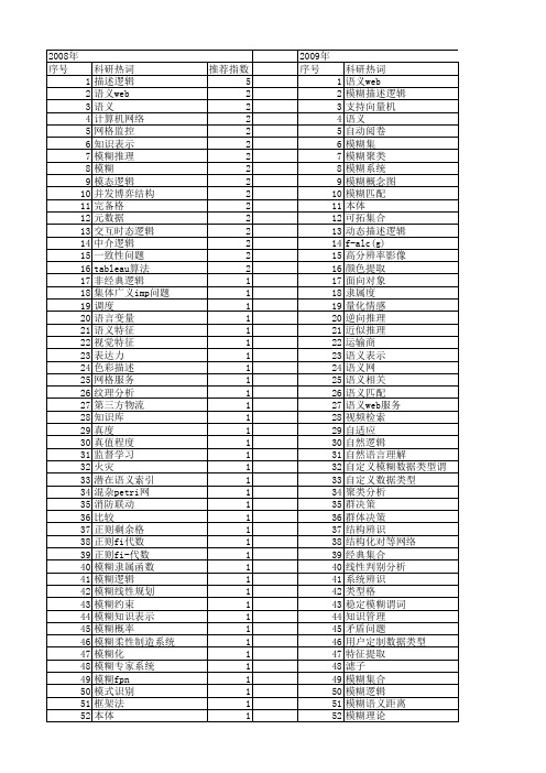 【国家自然科学基金】_模糊语义_基金支持热词逐年推荐_【万方软件创新助手】_20140730