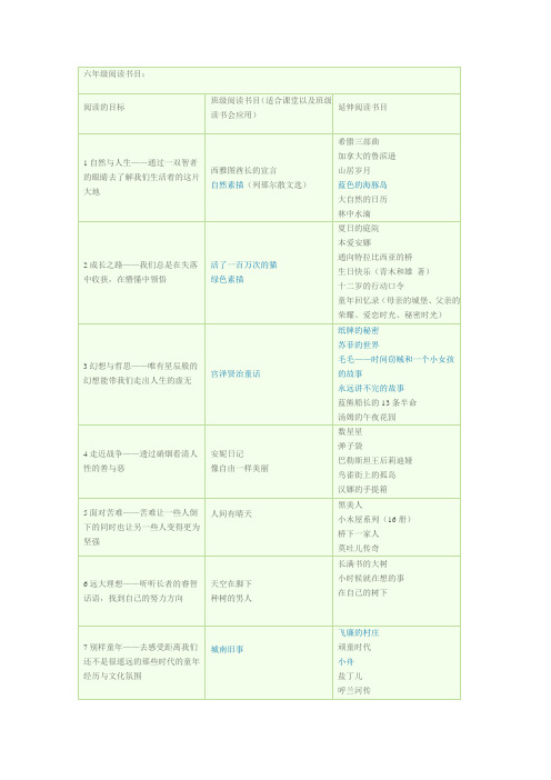 六年级阅读书目