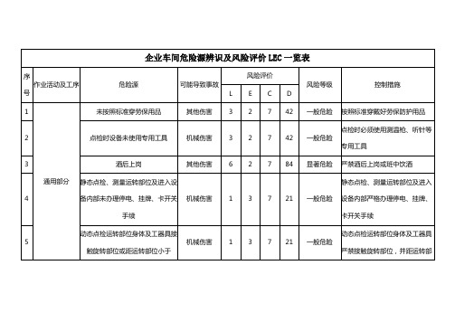 企业车间危险源辨识及风险评价LEC一览表