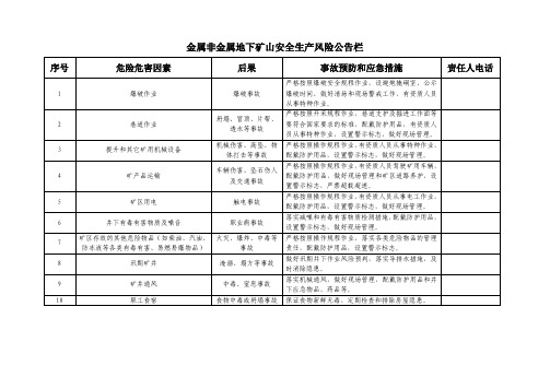 金属非金属地下矿山安全生产风险公告栏(双重预防)