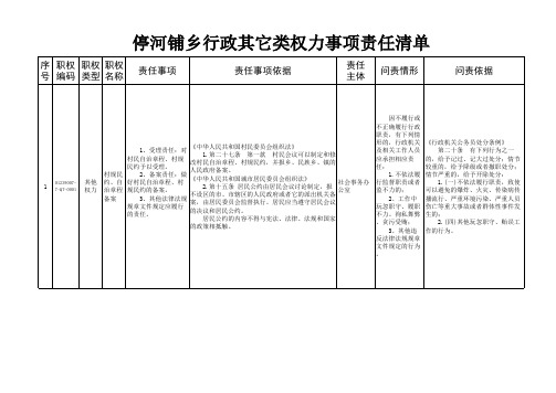 行政权力事项分表(行政其他类)6