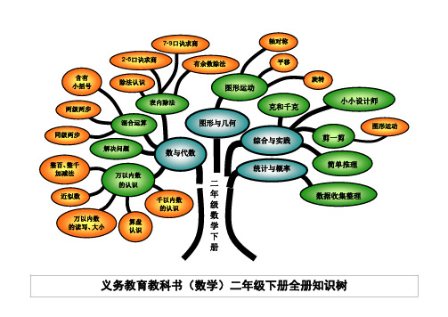 小学二年级下册数学知识树