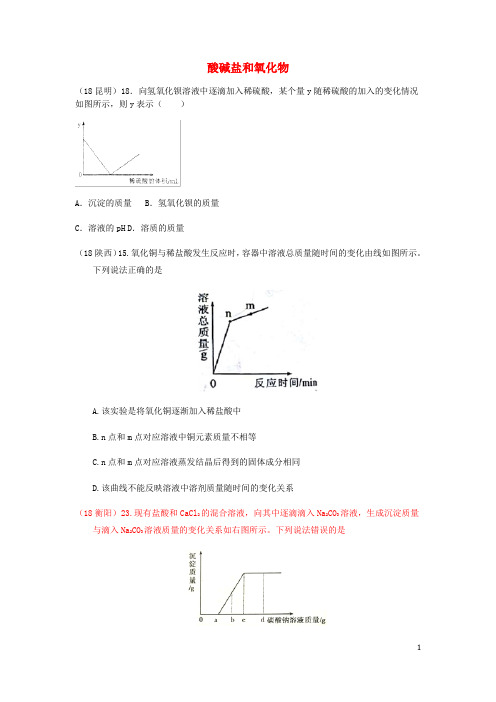 2019中考化学真题分类汇编 2考点14 酸碱盐和氧化物 6化学反应 7图像题