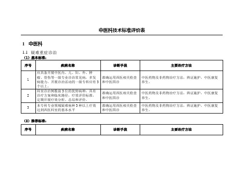 中医科技术标准评价表【上海三级综合医院版本】