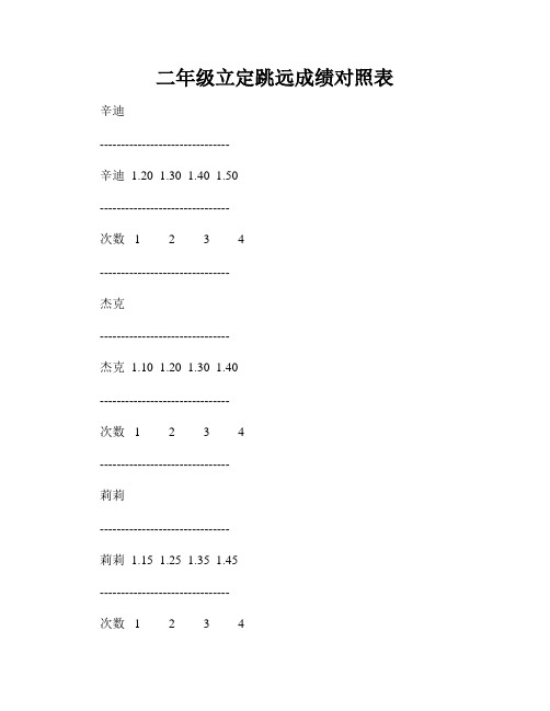 二年级立定跳远成绩对照表
