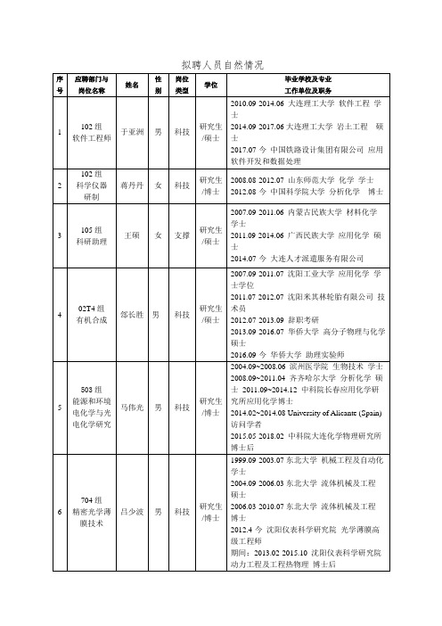 拟聘人员自然情况