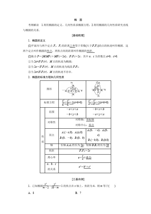 高中数学椭圆经典考点及例题讲解 (1)