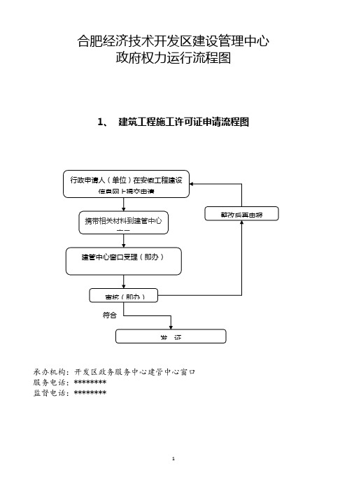 合肥经济技术开发区建设管理中心政府权力运行流程图建筑工程施工许可证申请流程图【模板】