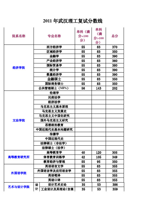 2011年武汉理工复试分数线