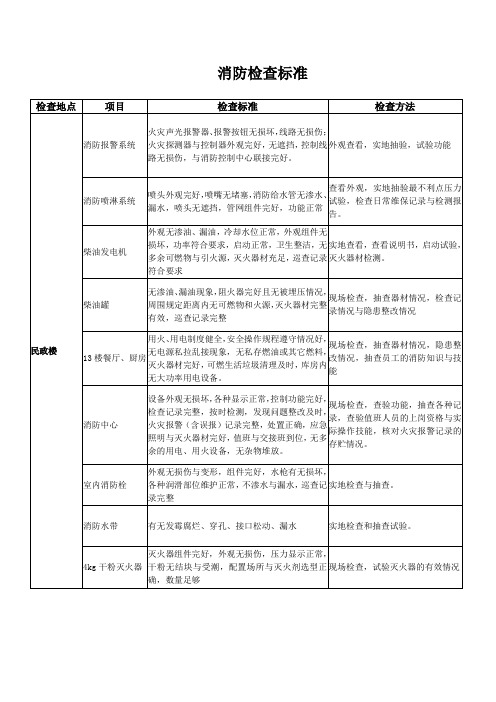 消防检查标准(正版)