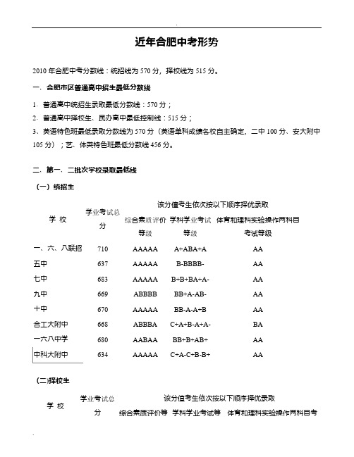 合肥近年中考各校录取分数线