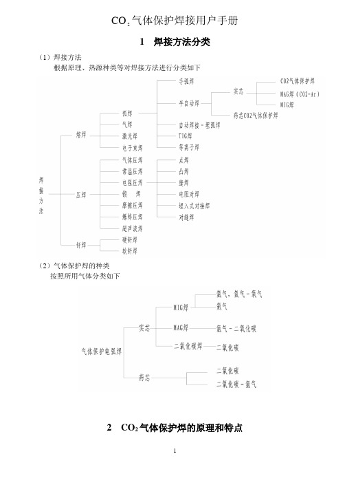 CO2气体保护焊用户操作手册.doc