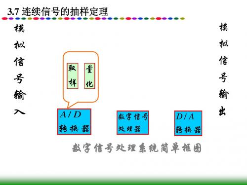 3.7取样定理及其应用
