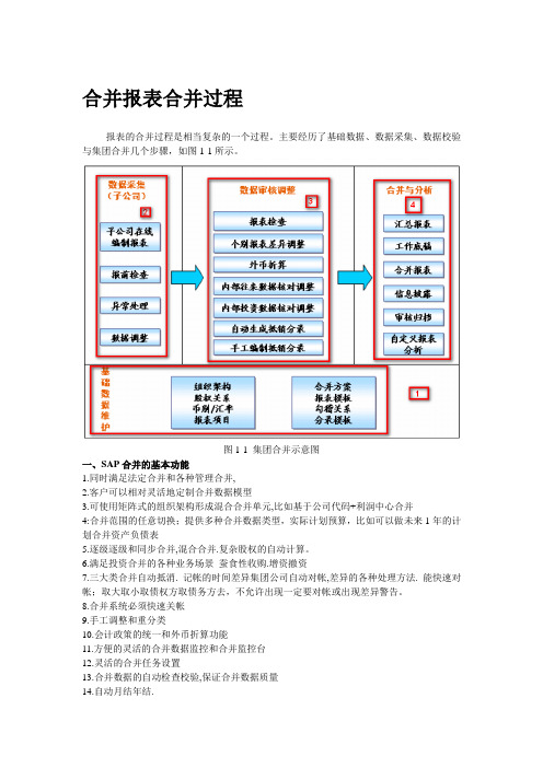 sap---合并报表合并过程资料讲解