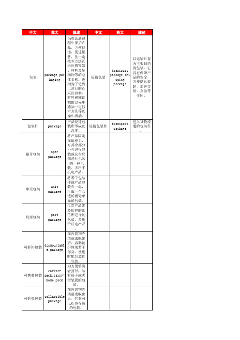包装行业术语