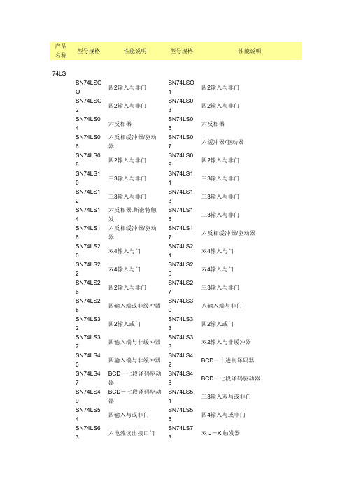 常用数字芯片统表