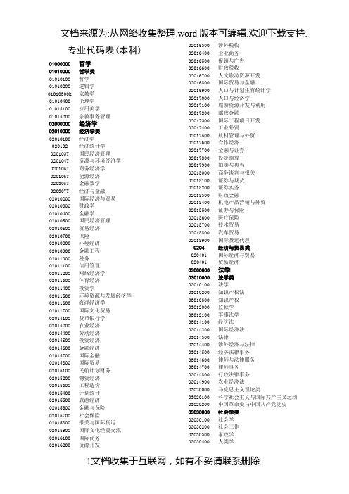 专业代码表本科
